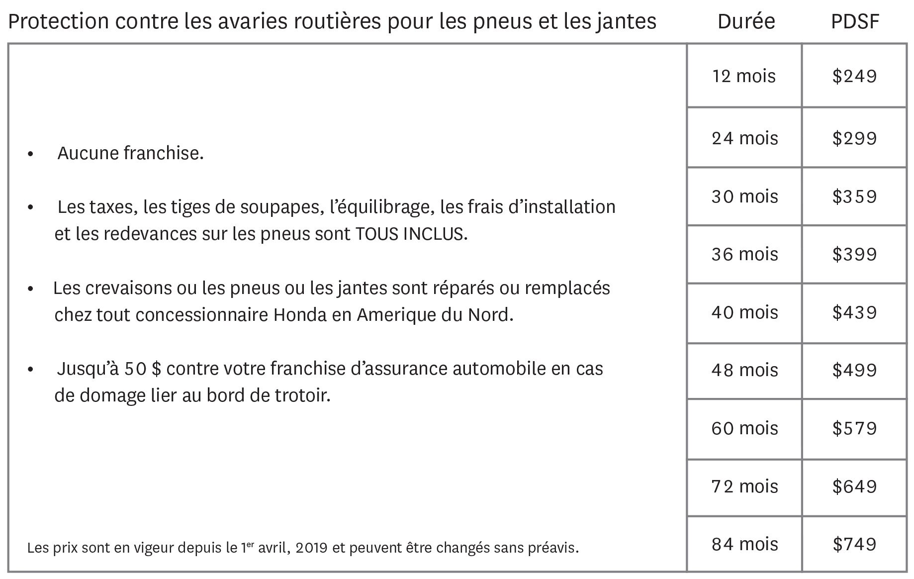 Coûts remboursés par Honda Plus pour le remplacement des pneus et des jantes